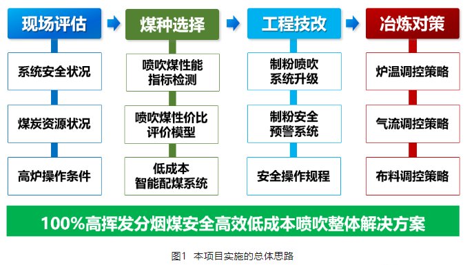 钢铁8601 刘文权（提供）