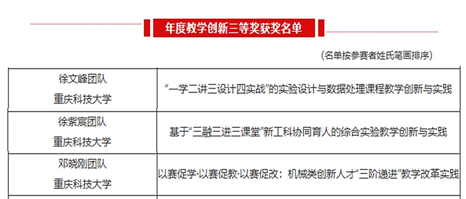 据西浦大赛组委会3月18日公布的“第