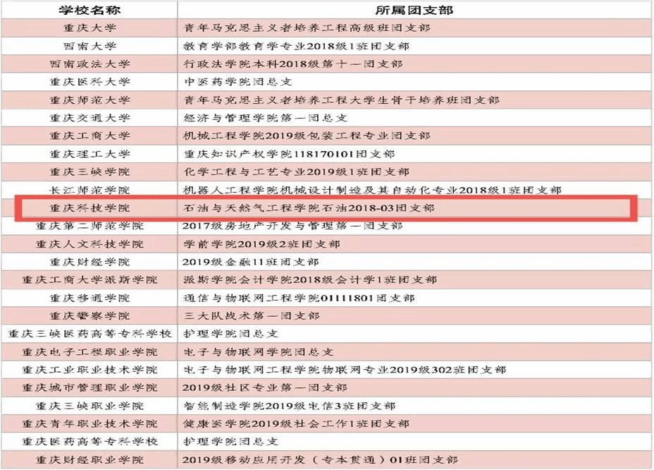 为深入贯彻落实“全团大抓基层”“全团