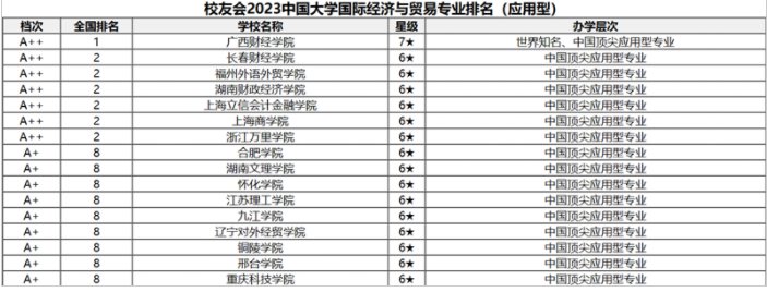 全国第三方大学评价机构艾瑞深校友会网