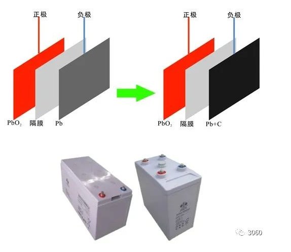 重点选取抽水蓄能