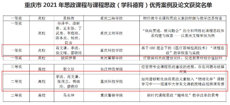 在重庆市高等95娱乐官网优惠活动年会