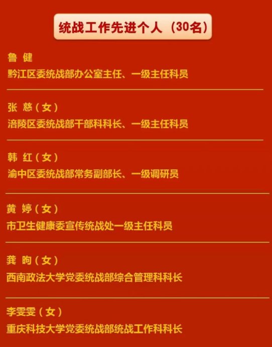 中共重庆市委统战部