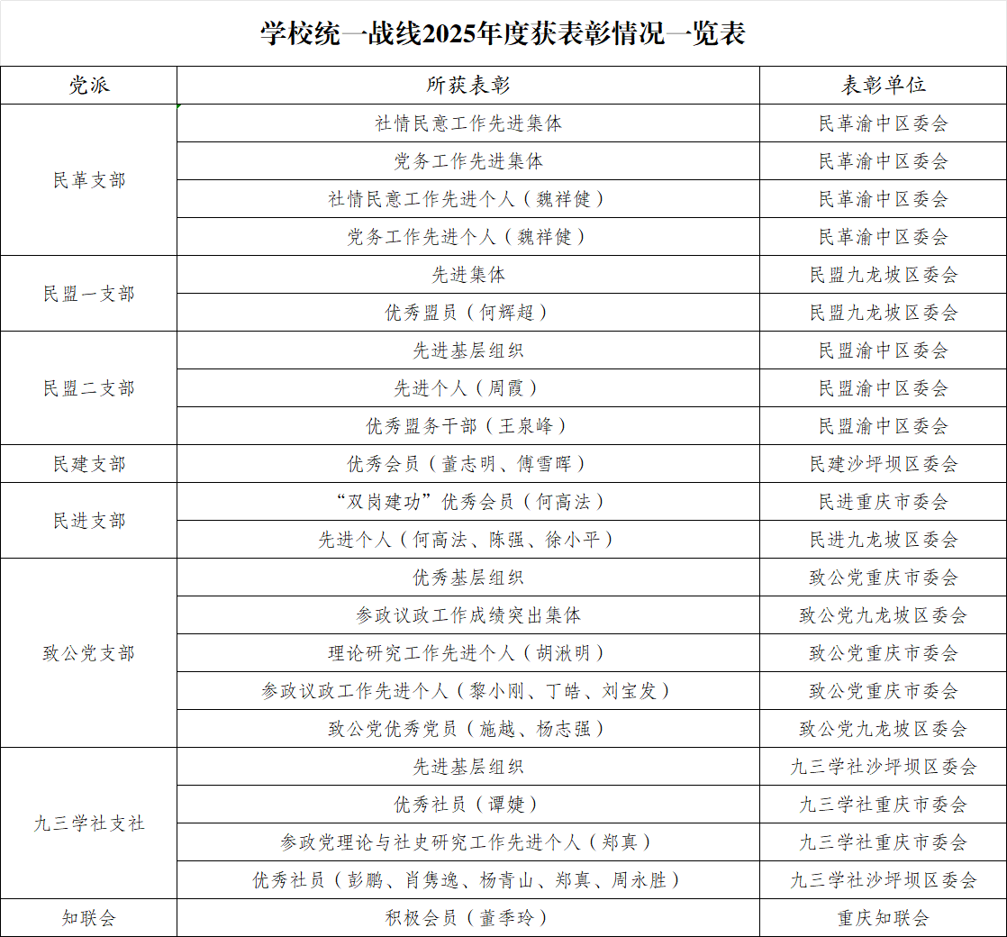 各民主党派