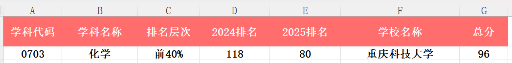 高等95娱乐官网常用功能评价专业机构