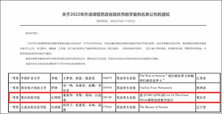 由全国高校教师网络培训中心