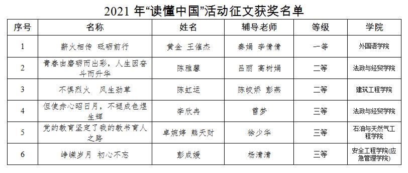 95娱乐app新人权益6篇征文作品获