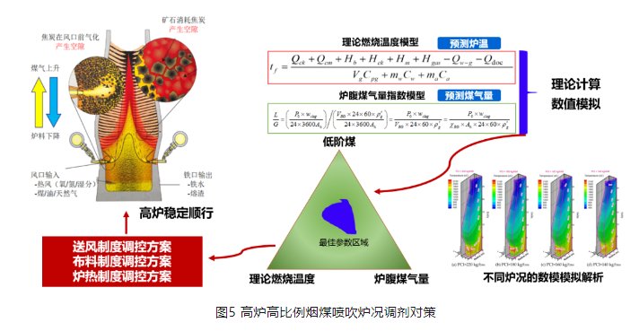 节约成本