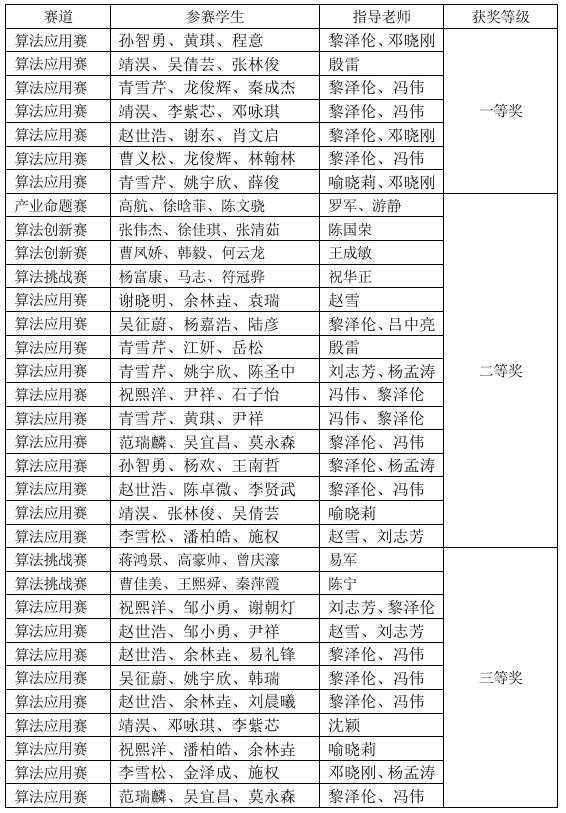 12月22日