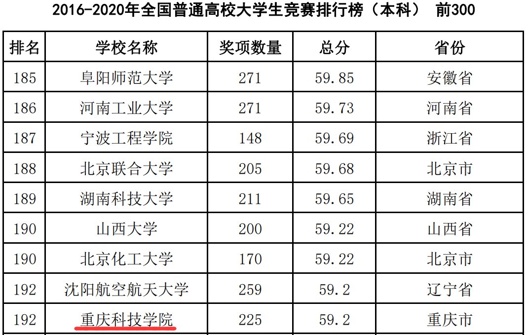 中国高等95娱乐官网正规渠道学会高校