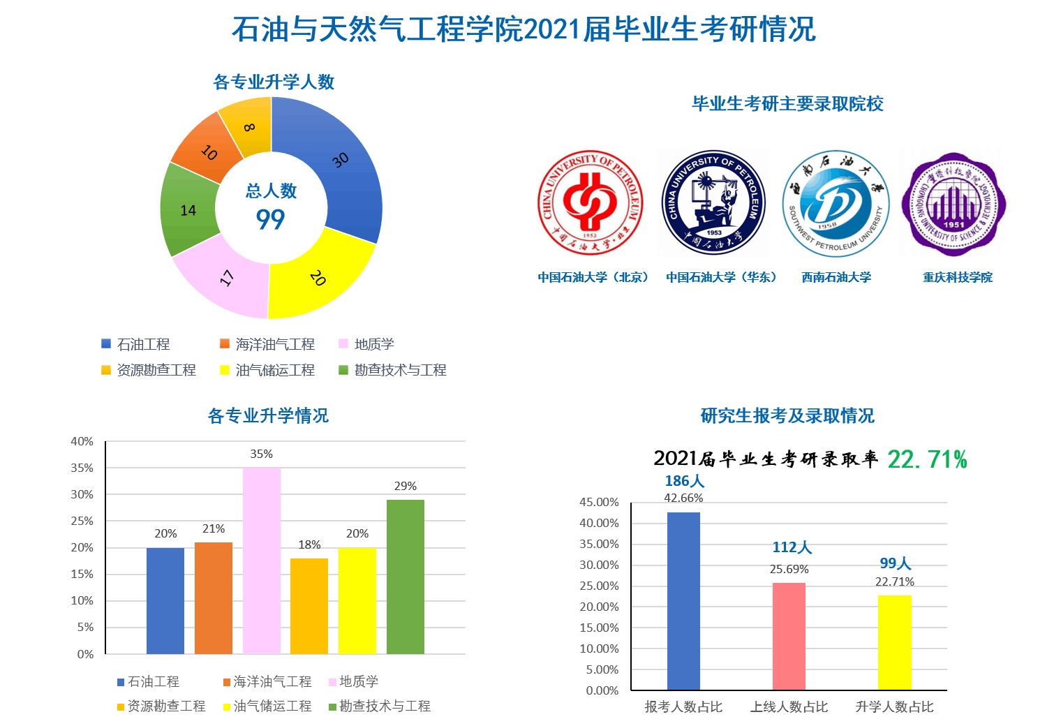 六月是收获的季节