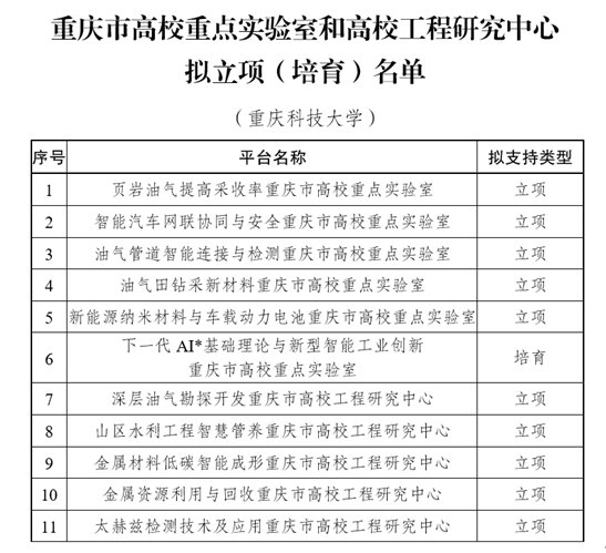 重庆市95娱乐注册优惠委员会公布了《